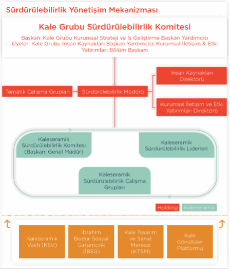 Sustainability Governance Structure